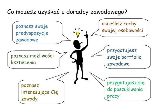 Informacja kim jest doradca zawodowy